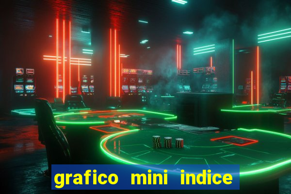 grafico mini indice em tempo real